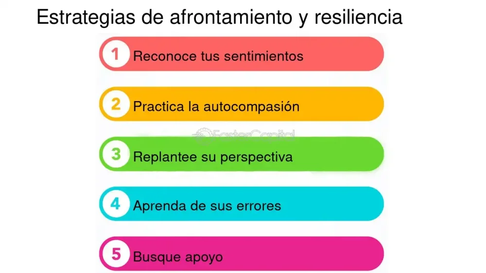 Estrategias de afrontamiento en terapia de pareja adoptiva