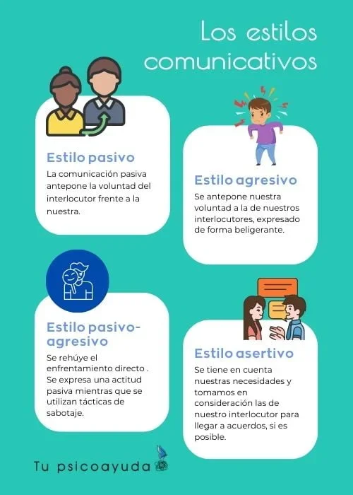 Impacto del comportamiento pasivo en relaciones personales