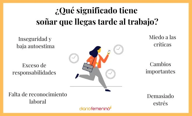 Soñar con llegar tarde al trabajo ¿Cuál es su significado?