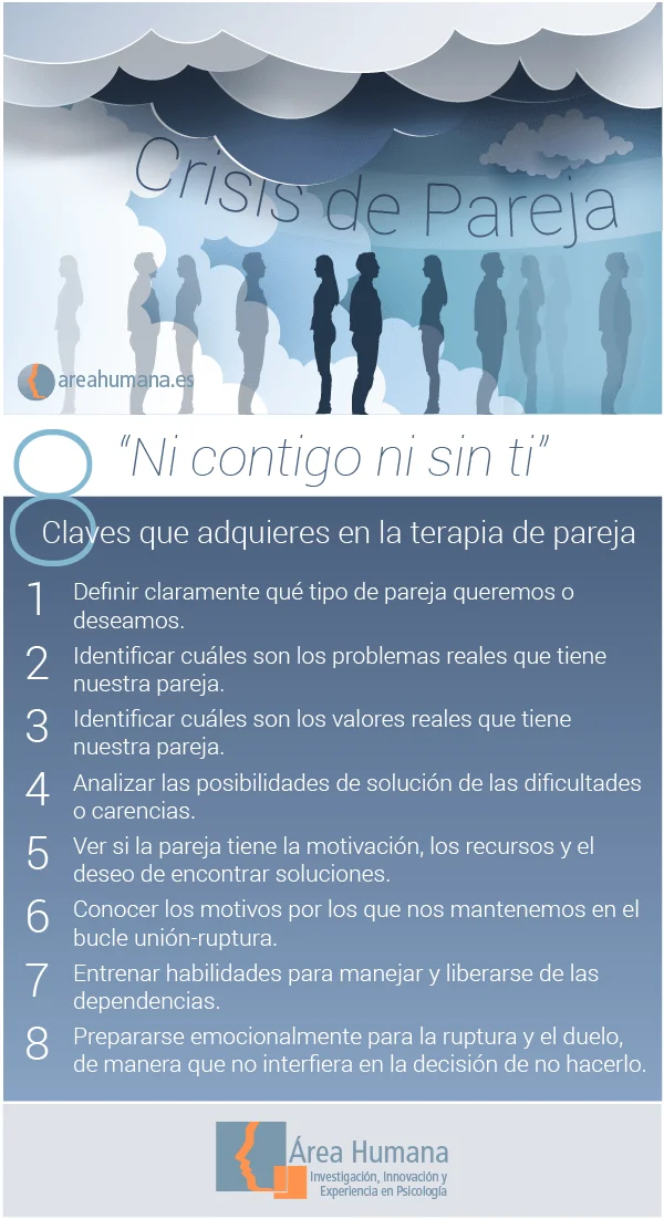 Terapia de pareja separada Oportunidad de reconciliación
