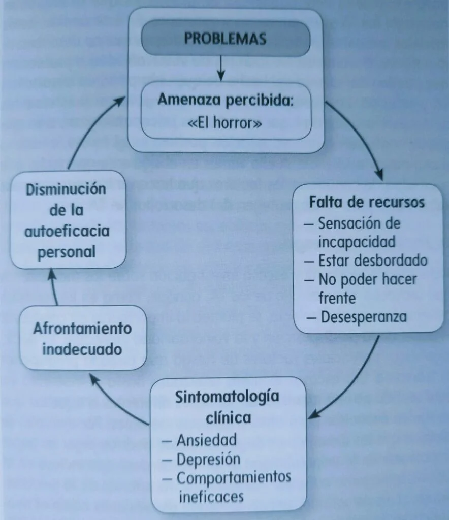 Trastorno adaptativo prueba de resiliencia