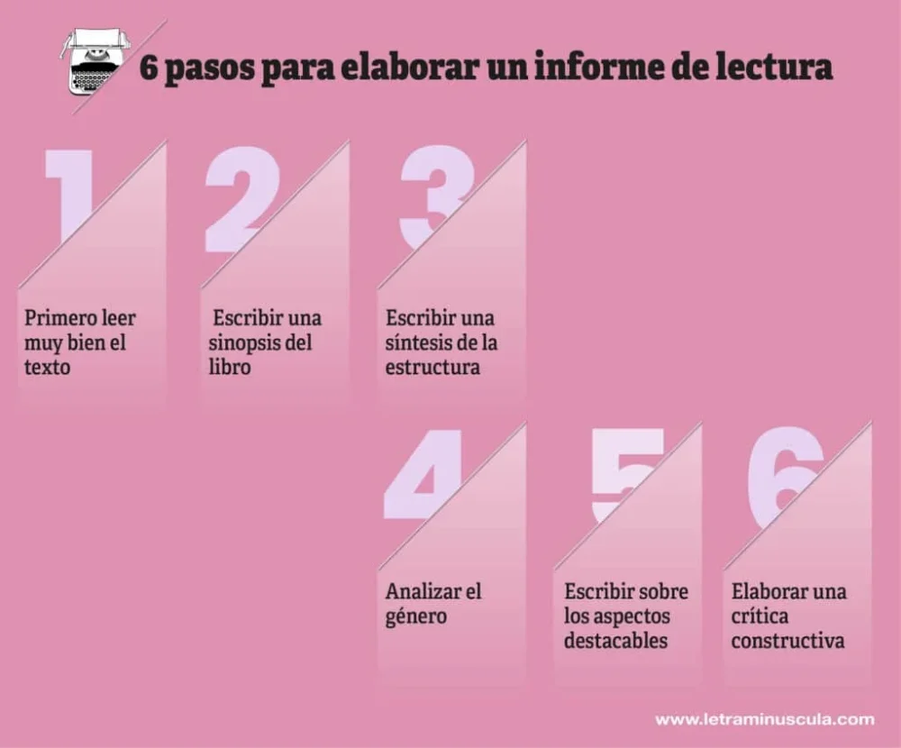 Cómo hacer un informe de lectura de manera efectiva
