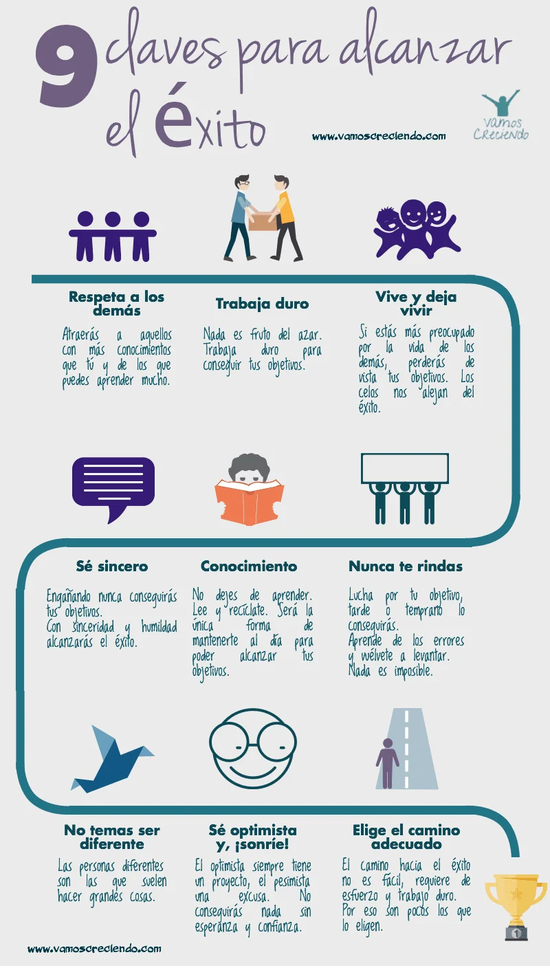 Comportamiento cooperativo en política clave para el éxito