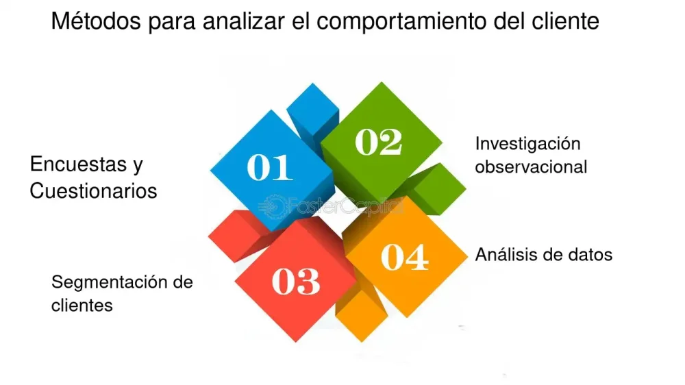 Comportamiento de compra en productos de salud y bienestar Análisis conciso