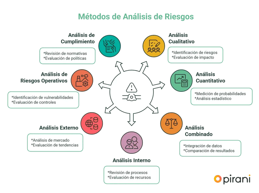 Imitación en situaciones de riesgo análisis conciso y optimizado