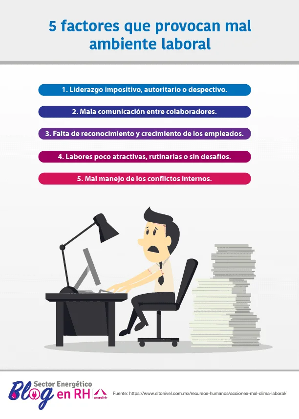 Impacto de regionalismos laborales en el ambiente laboral