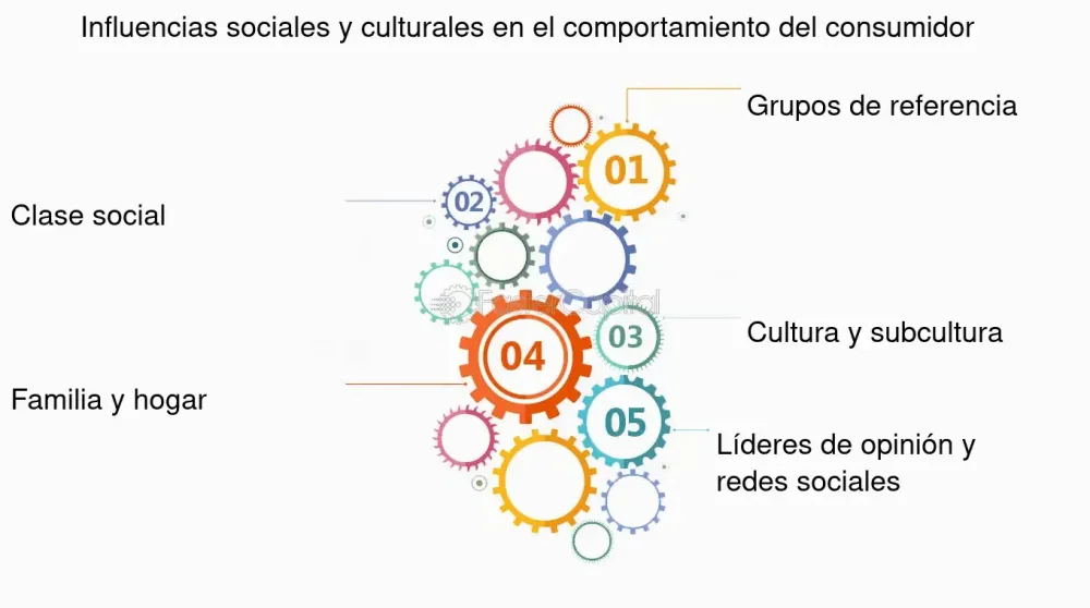 Influencia cultural en el comportamiento grupal