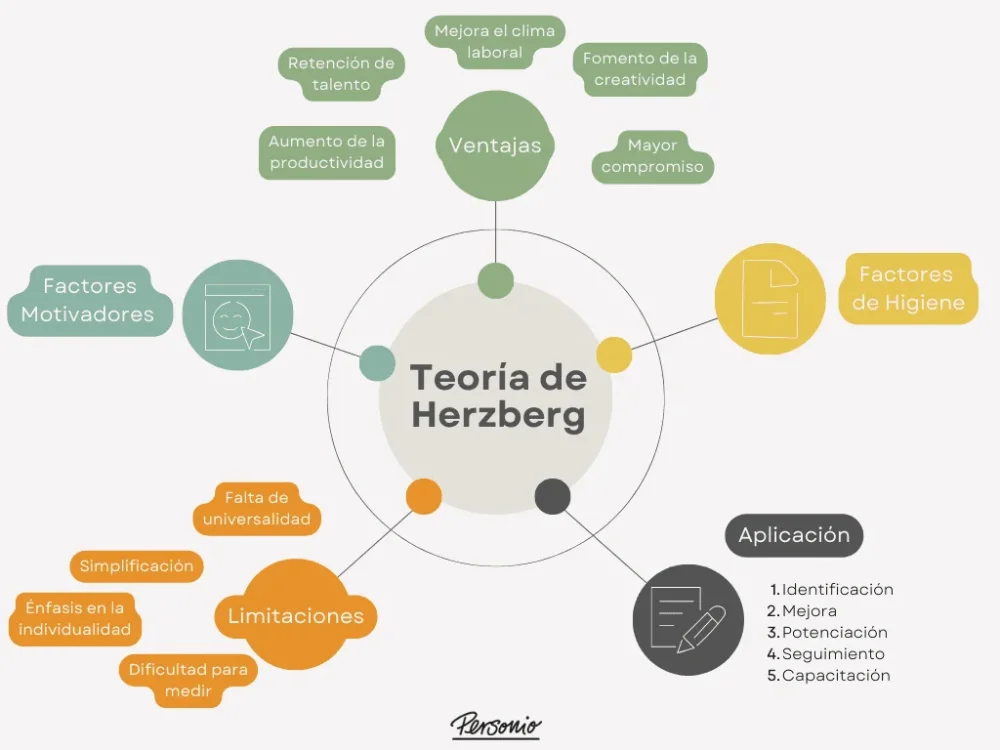 La teoría de Herberg religión y sociedad en profundidad