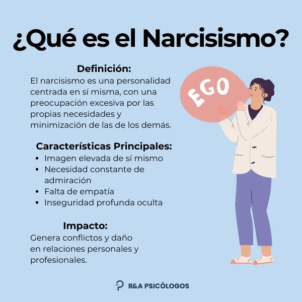 Narcisismo influencia en el comportamiento humano