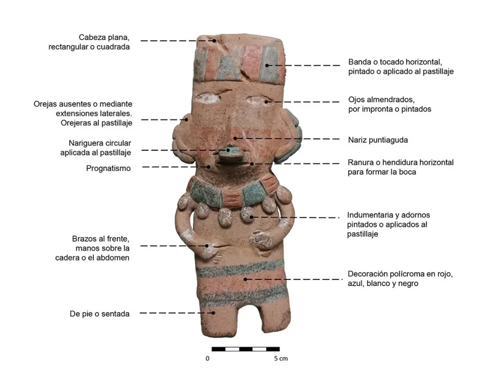Nombres de objetos mayas mirada breve y concisa