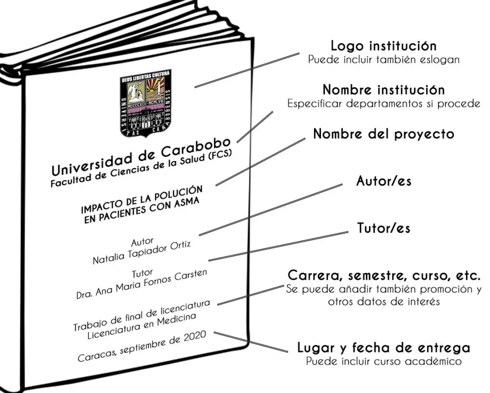 Partes esenciales de una portada hoja de presentación