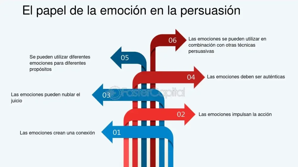 Persuasión papel crucial en el comportamiento humano