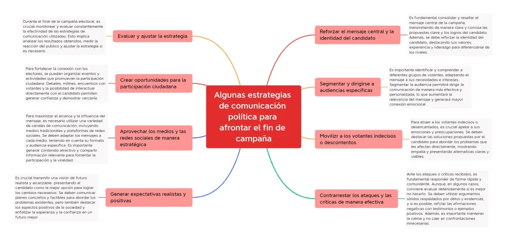 Persuasión política Estrategias efectivas para influir en la opinión