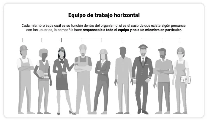 Procesos grupales eficientes y exitosos 10 ejemplos