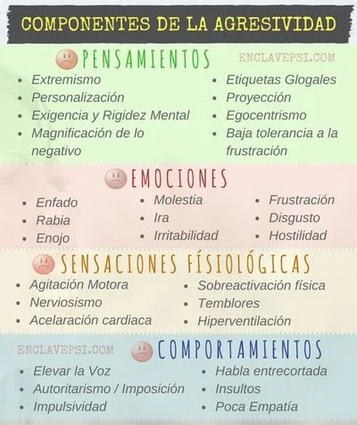 Reduciendo la agresividad Estrategias efectivas