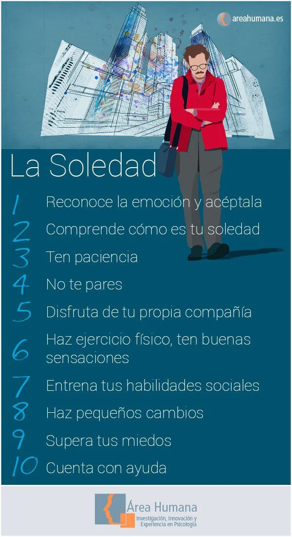 Relación entre soledad y autorregulación emocional