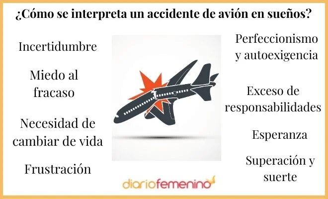 Soñar con perder un avión ¿qué representa este sueño?