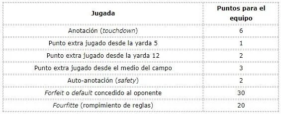 5 Reglas Esenciales del Tochito Bandera