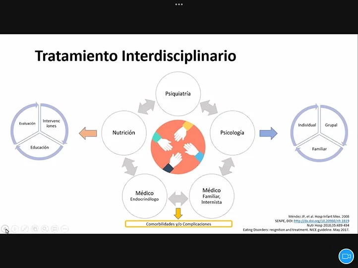 Abordaje de trastornos de la alimentación desde la psicología