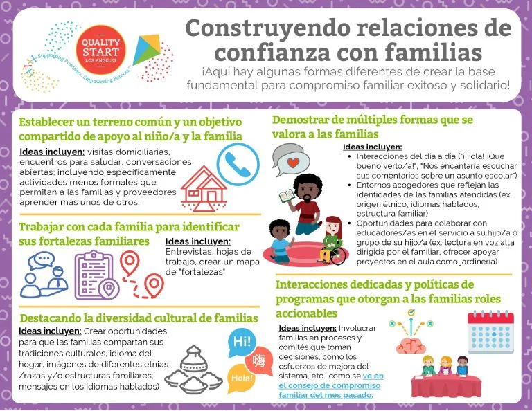 Competencia familiar factores y estrategias