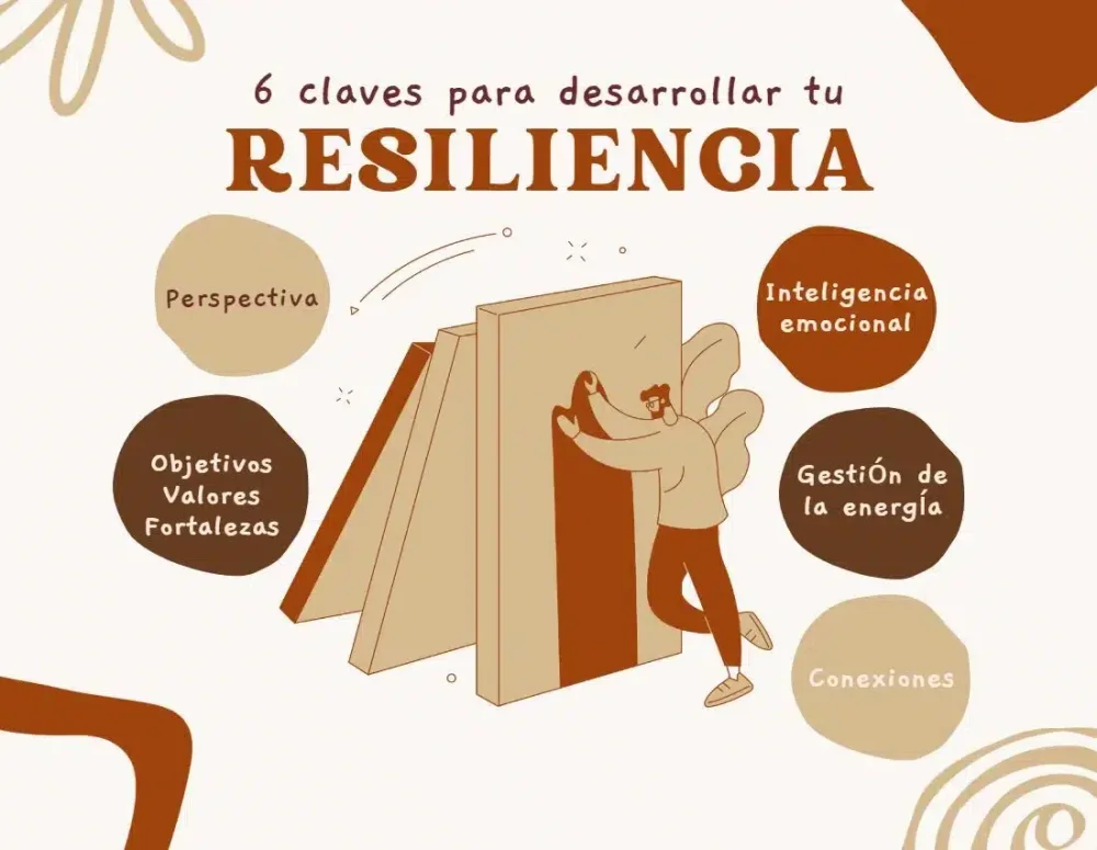 Desarrollar resiliencia ante fobias específicas