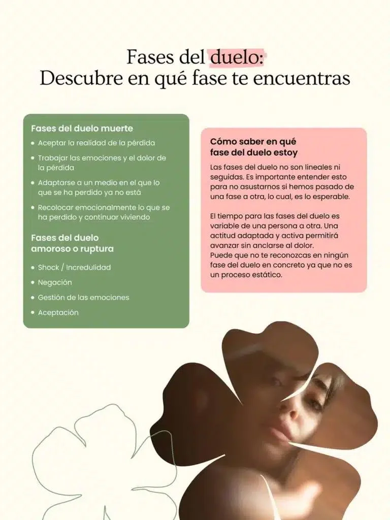 Descubre tu etapa en el duelo amoroso