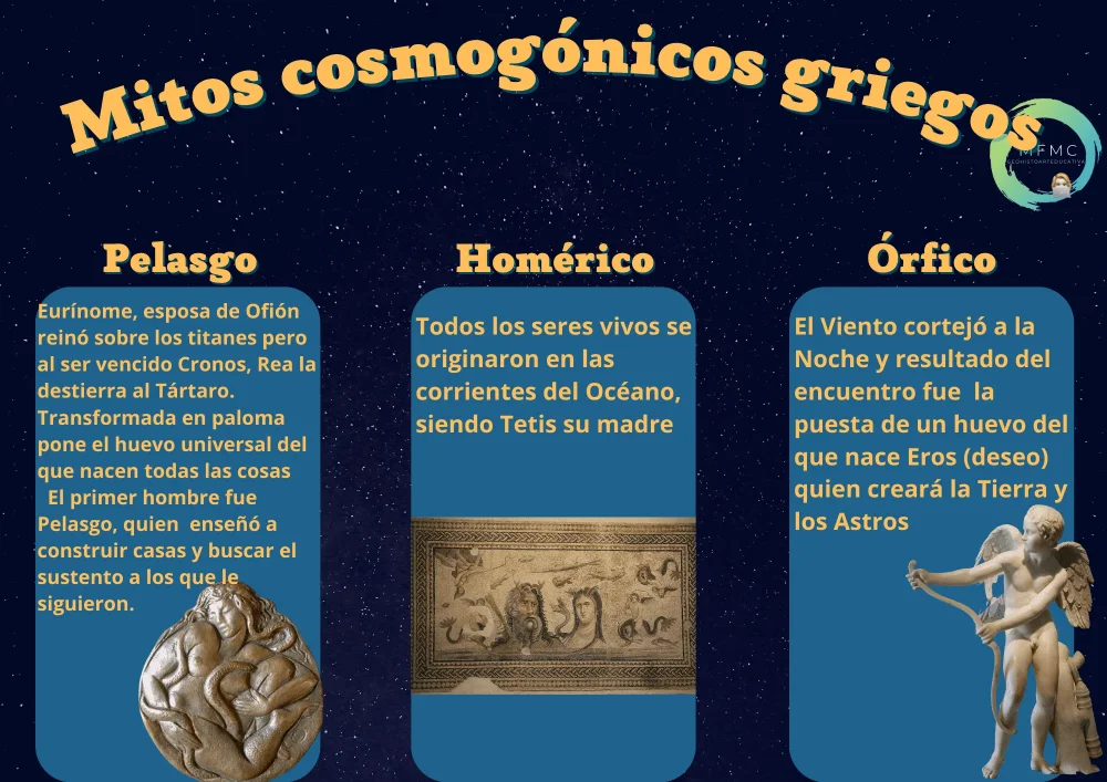 Explorando Mitos Cosmogónicos Griegos Ejemplos y Significado