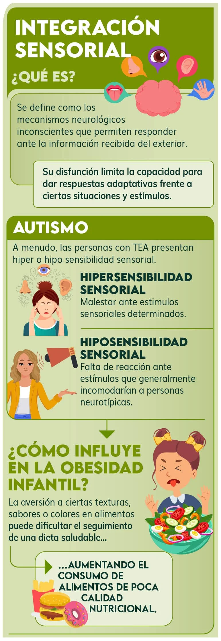 Integración sensorial en terapia de trastornos de comunicación