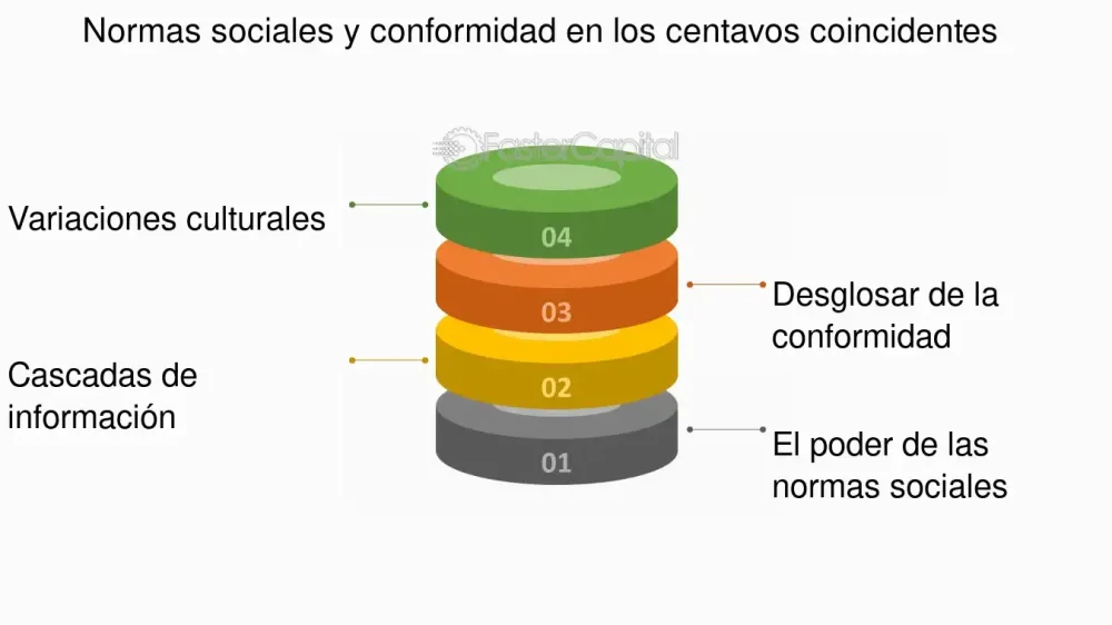 Normas culturales y conformidad