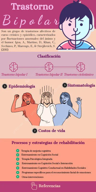 Optimización de intervenciones en trastorno bipolar tipo I