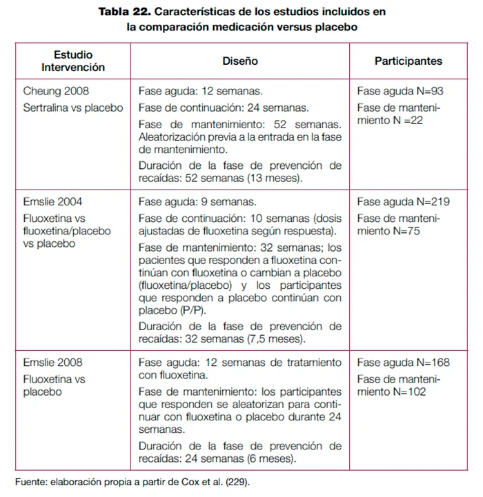 Recurrencia de la depresión Causas y soluciones con medicación