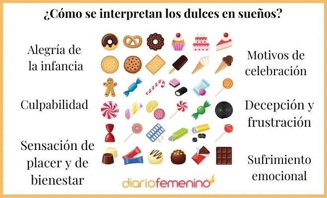 Sueños comprando dulces