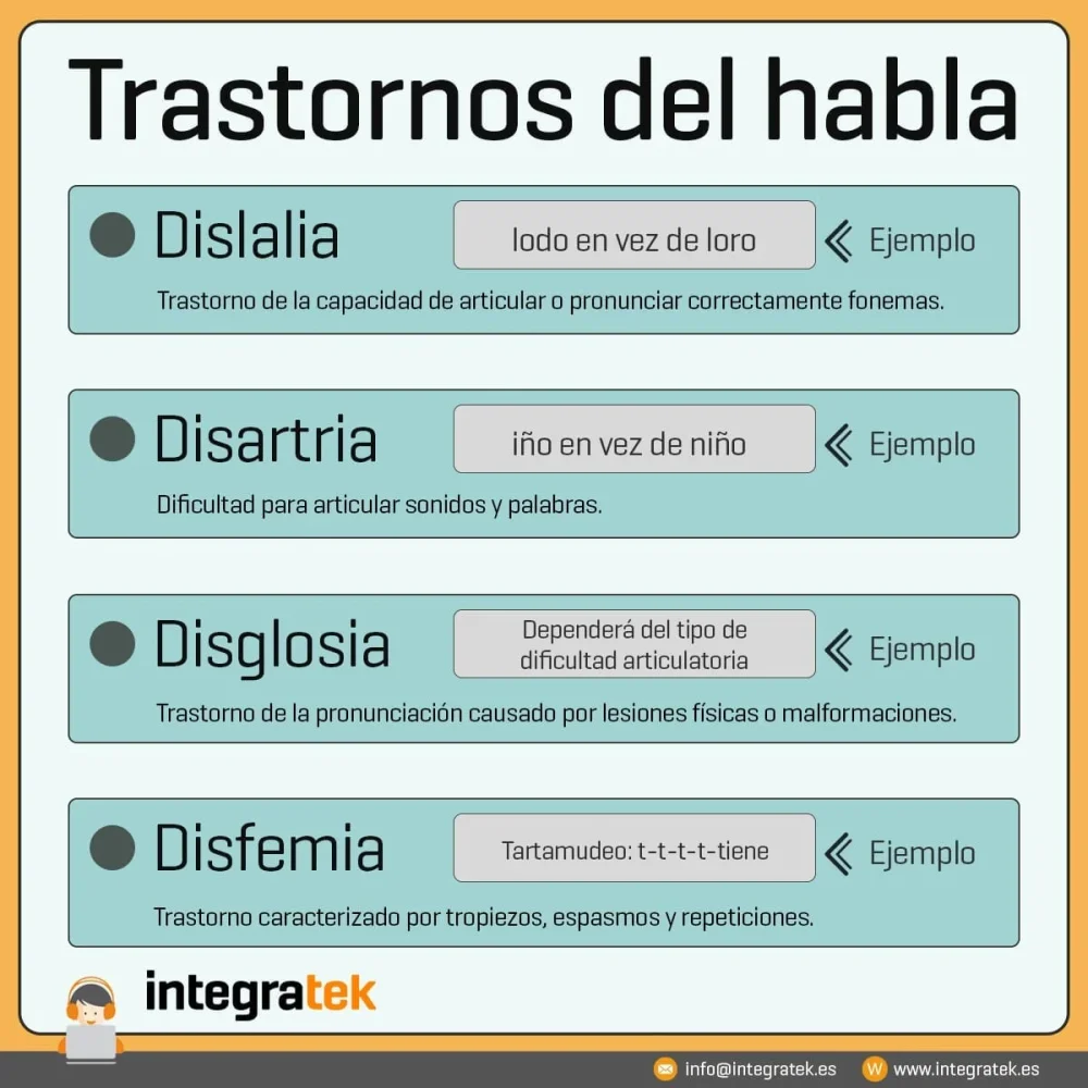 Técnicas para trastornos del habla y lenguaje
