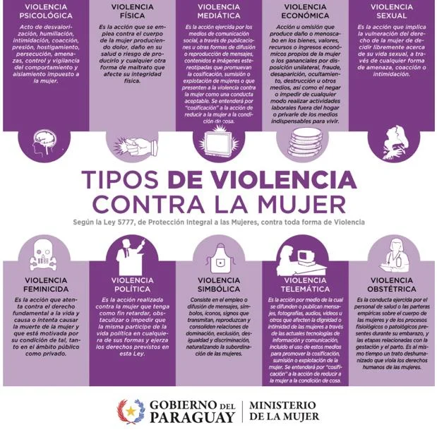 Tipos de agresión en el ser humano