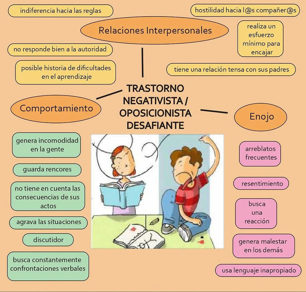 Comportamiento Desviado en Familias Causas y Soluciones