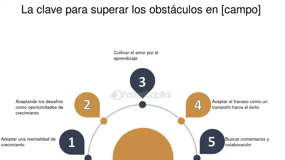 Empoderamiento y Resiliencia Claves para Superar Obstáculos