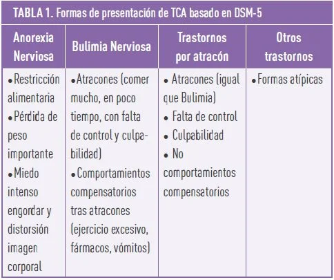 Enfoque integral para la anorexia desde la psicología