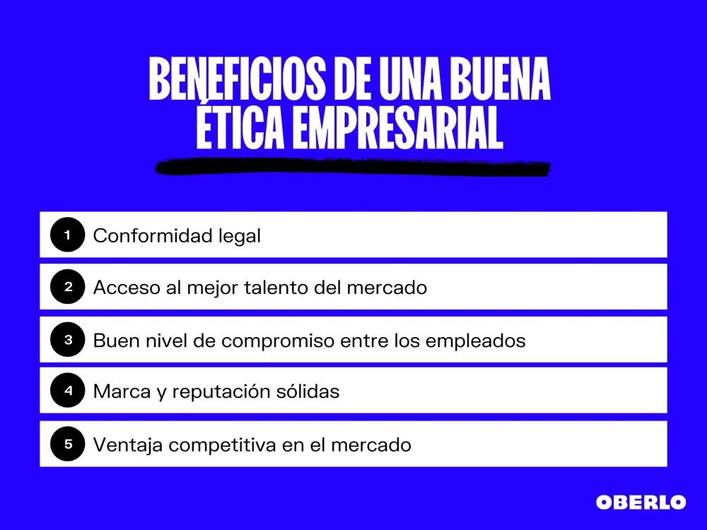 Ética en comportamiento competitivo Importancia y optimización
