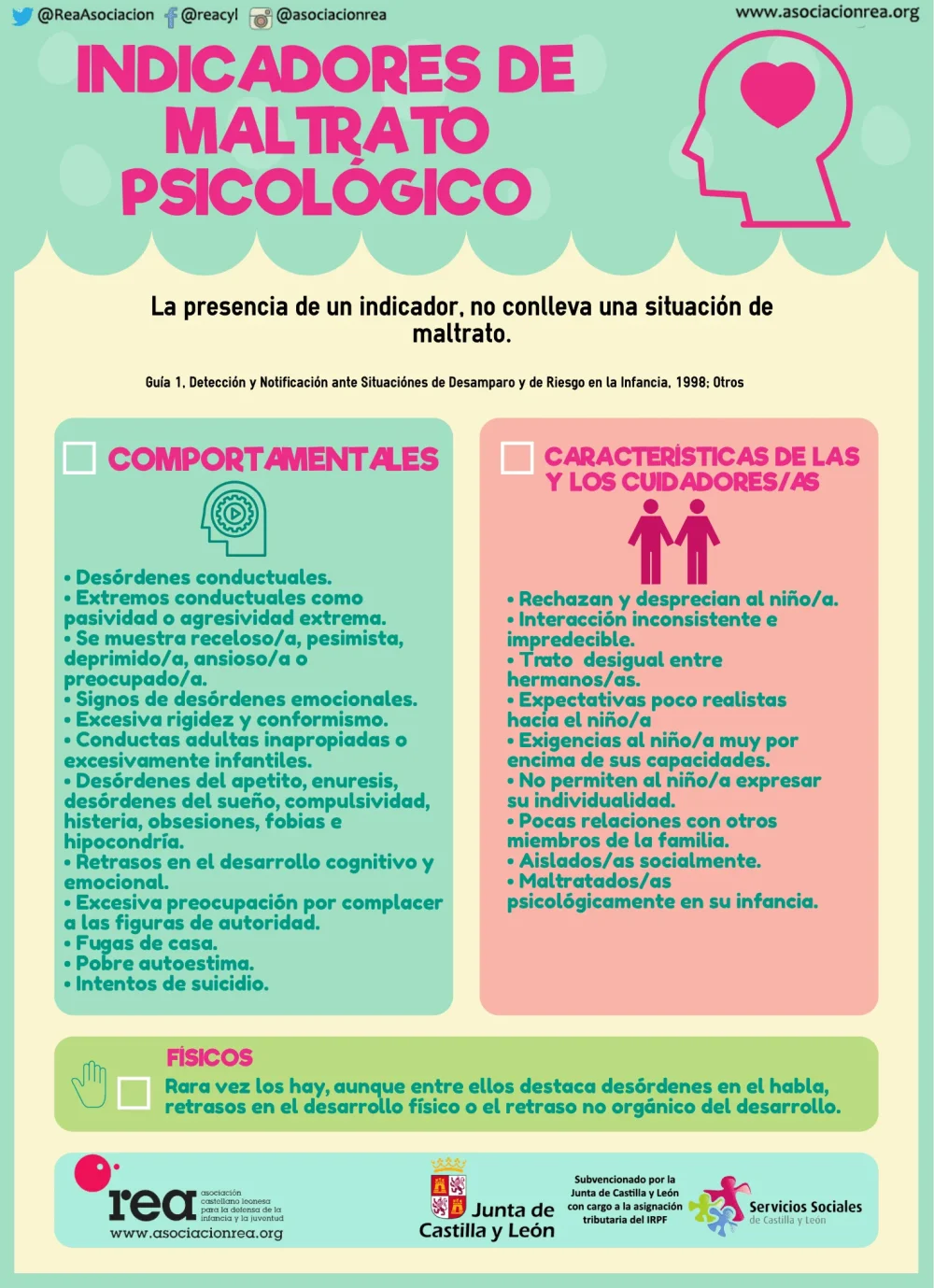 Identificación y Denuncia de Maltratos Psicológicos