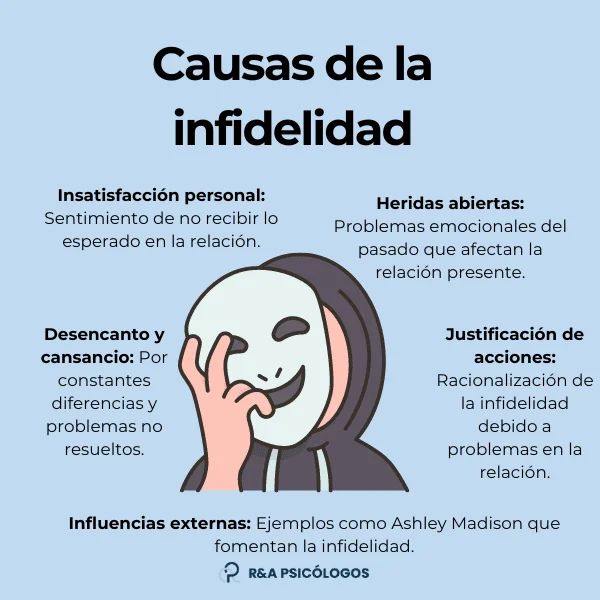 Mujer Infiel Características y Motivaciones