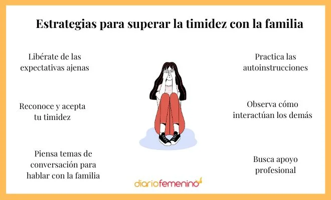 Patrones de búsqueda de ayuda en casos de timidez