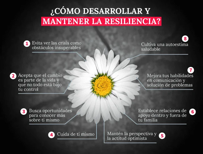 Potenciando la resiliencia con terapia psicodinámica