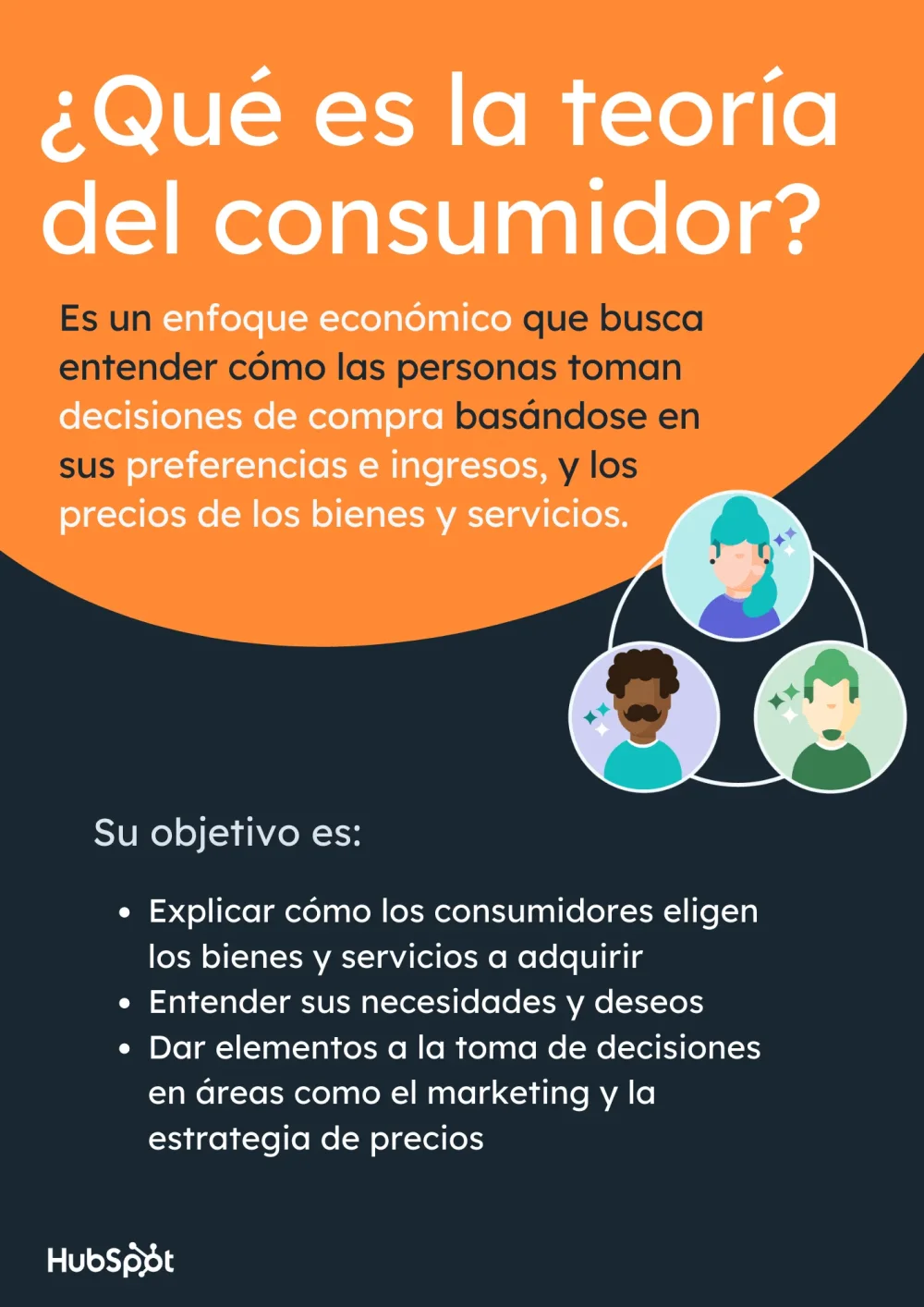 Teorías del comportamiento de consumo guía concisa y optimizada