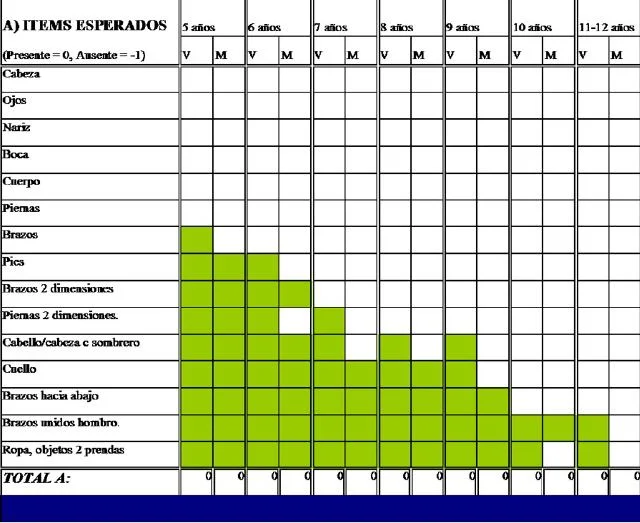 Análisis optimizado Test Figura Humana Koppitz