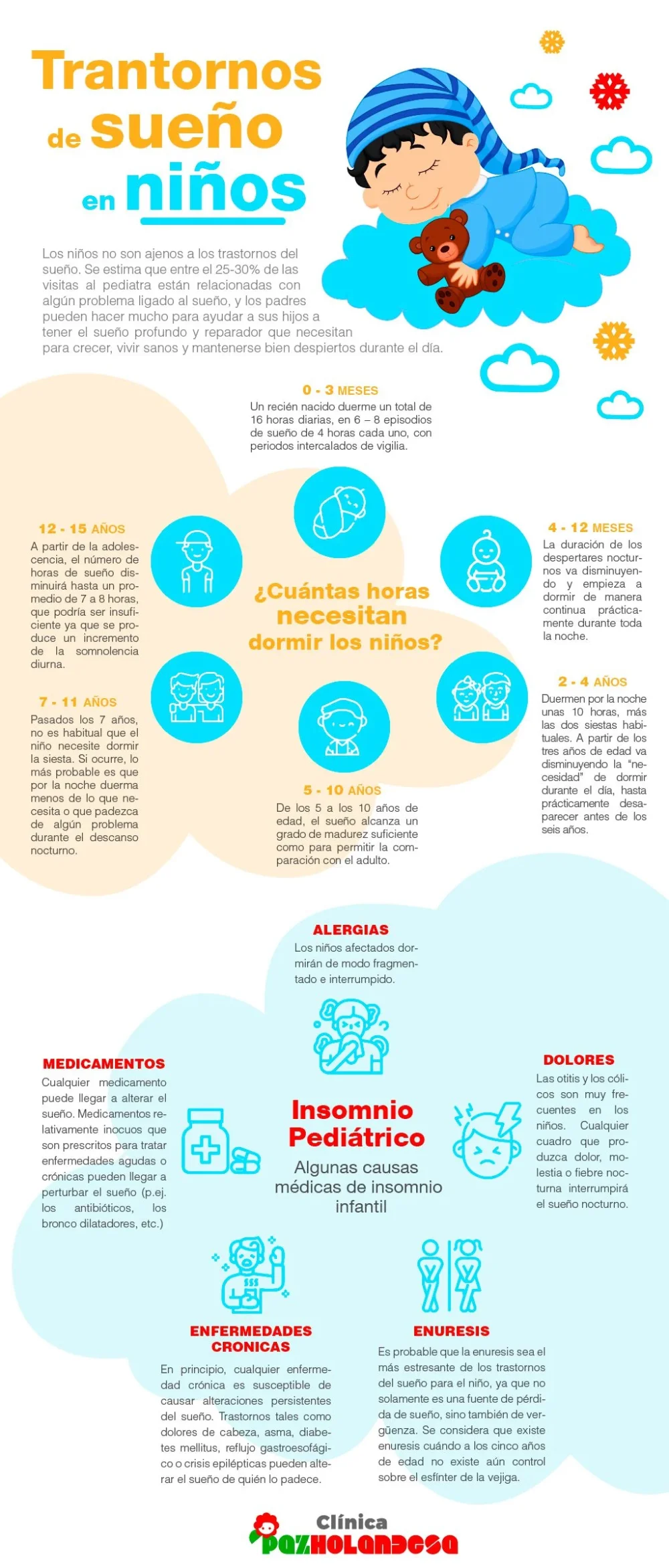 Causas y soluciones de trastornos del sueño infantil