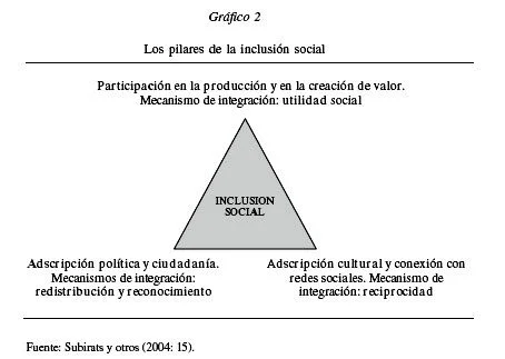 Comportamiento social en situaciones de exclusión Análisis conciso