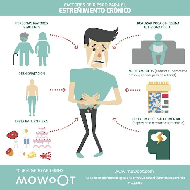 Estreñimiento por estrés Causas síntomas y soluciones