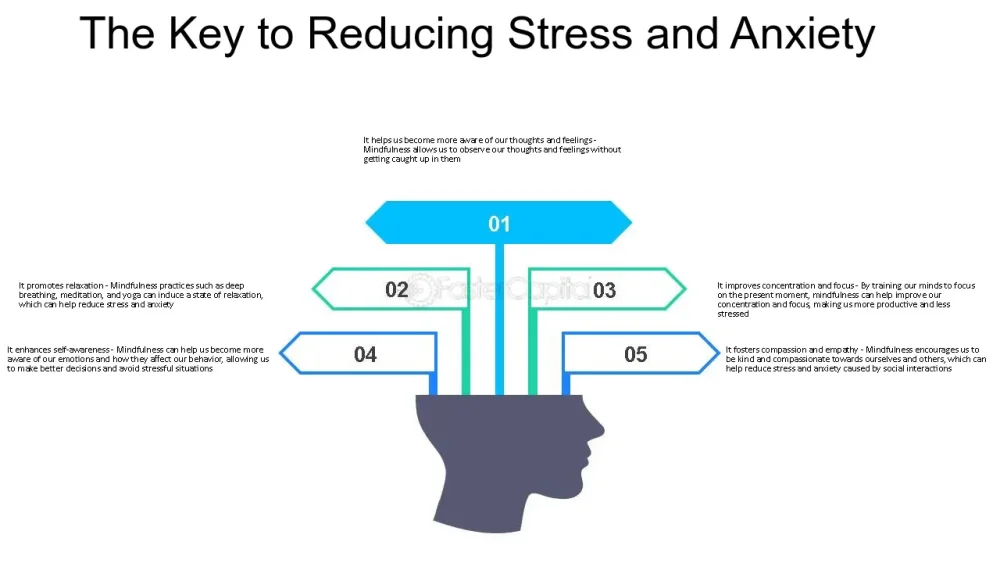 Mindfulness Reducir el estrés con la clave adecuada