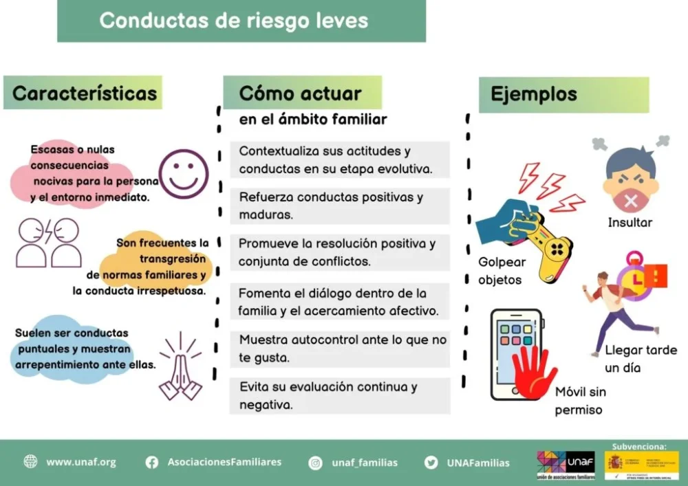 Riesgos y consecuencias del comportamiento de riesgo