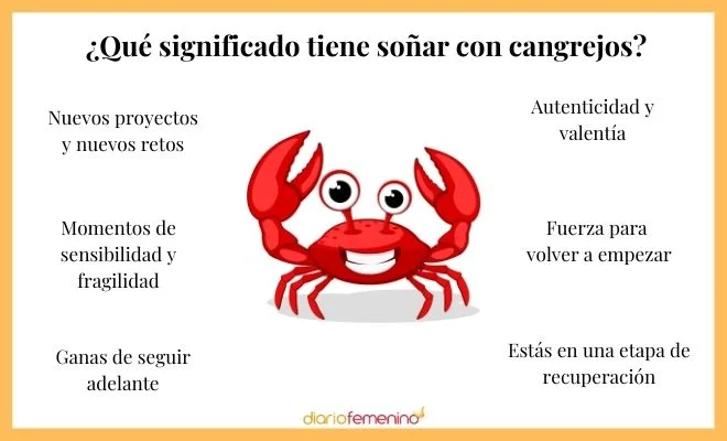 Significado de soñar con cangrejos vivos